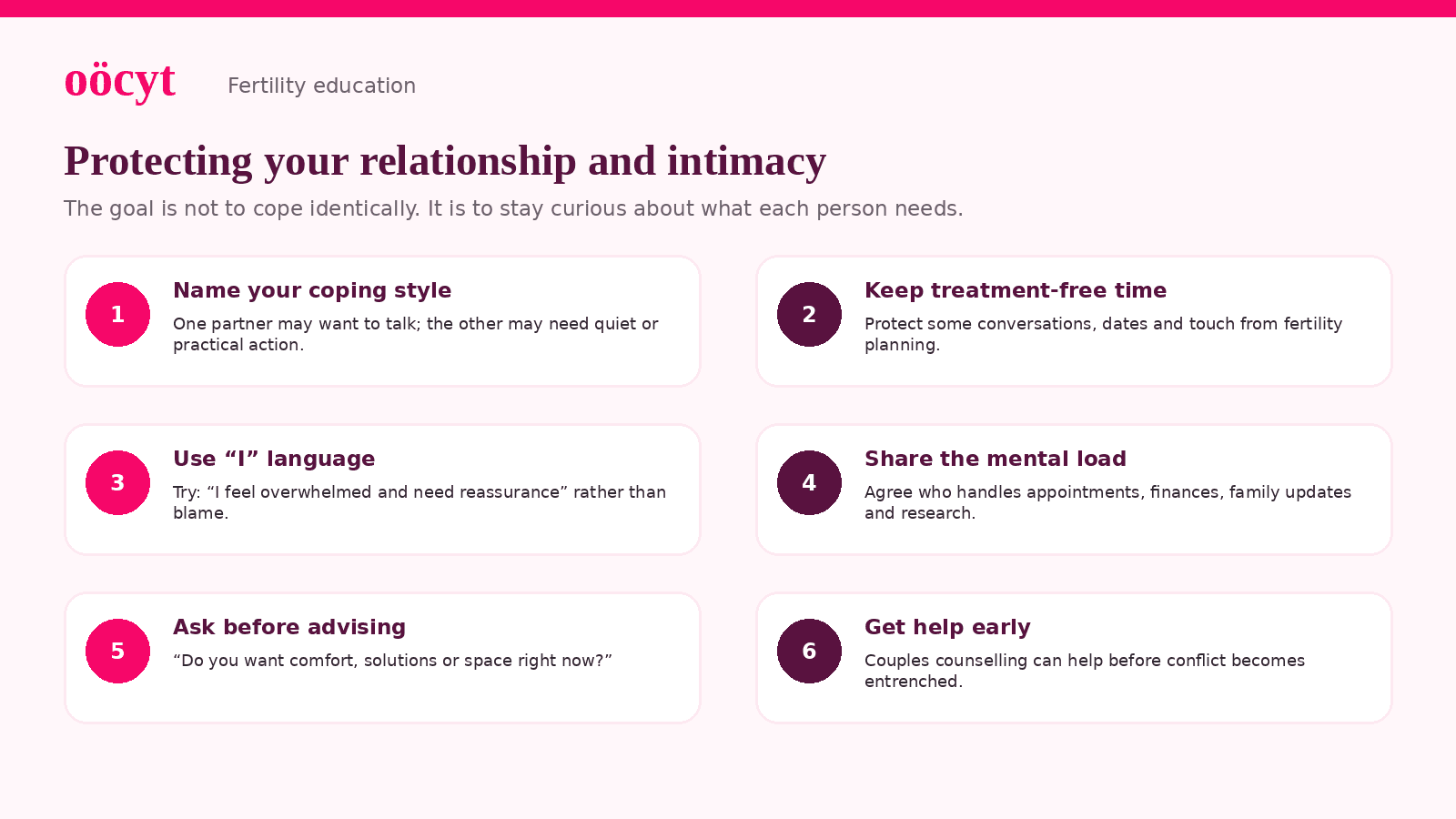 Infographic with six ways to protect a relationship during infertility, including naming coping styles, treatment-free time, I language, sharing the mental load, asking before advising and getting help early.