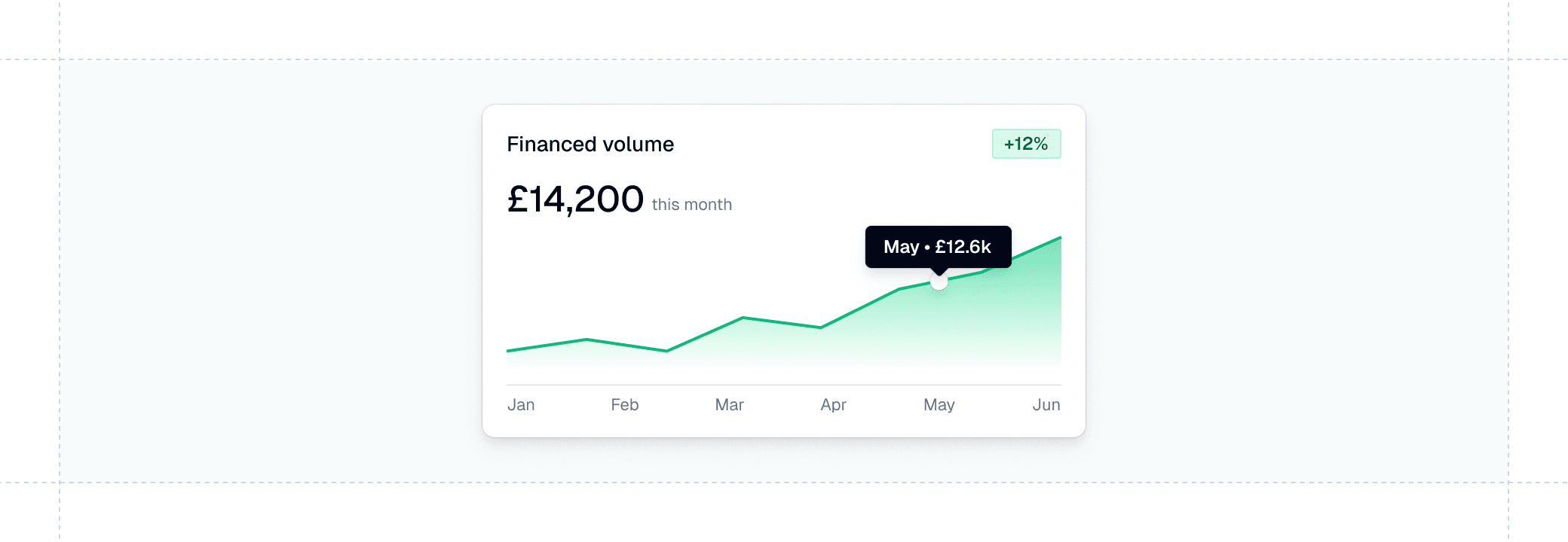 The economics of patient finance: what actually drives profitability