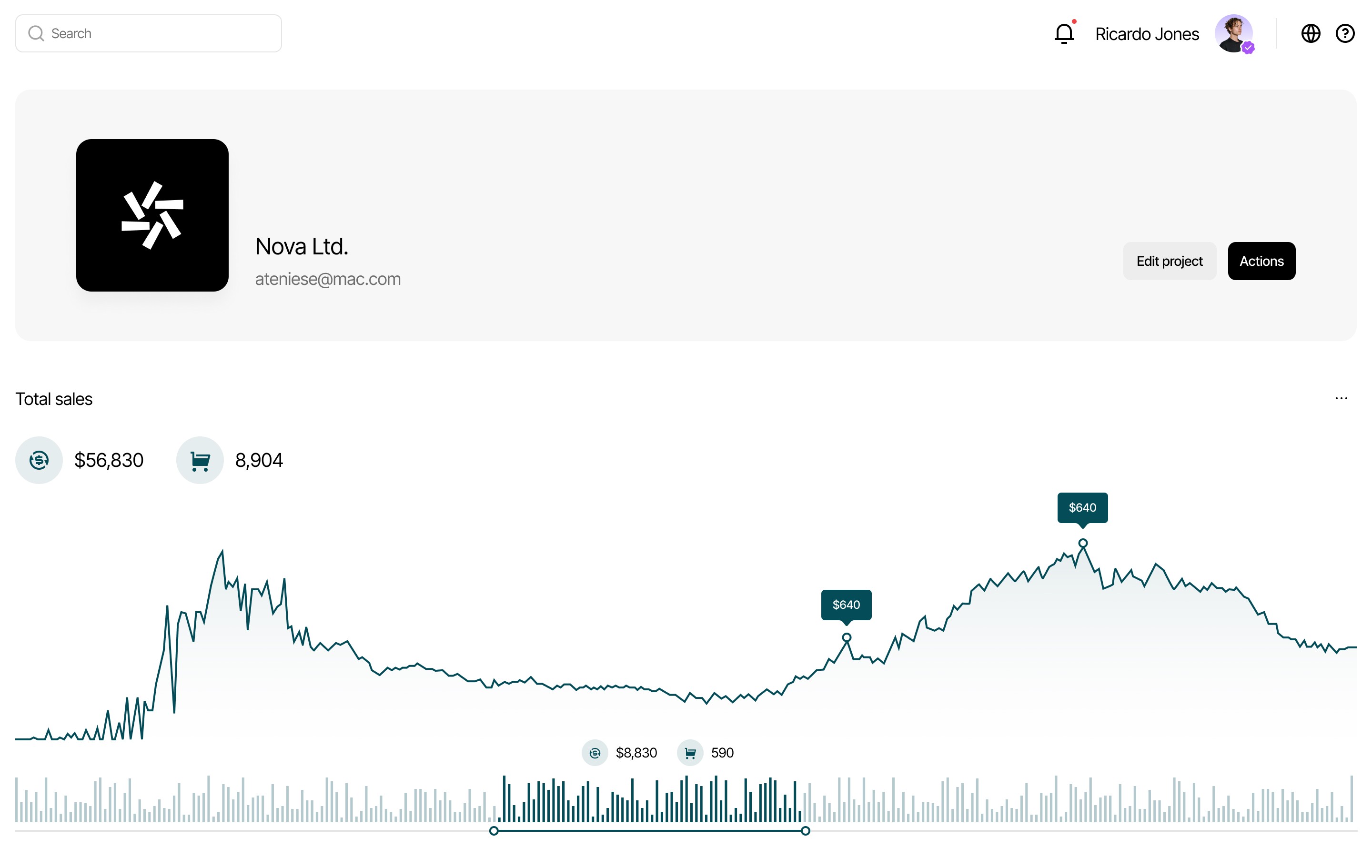 Nova UI dashboard displaying a graph of financial data, with a summary of the total supply and the Nova UI company logo.