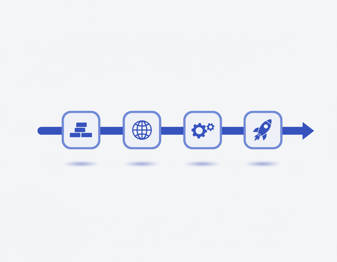 Abstract arrow roadmap with four milestone dots depicting phased expansion from one to ten languages.