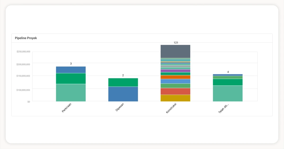 Identify bottlenecks in project workflow | Kanna