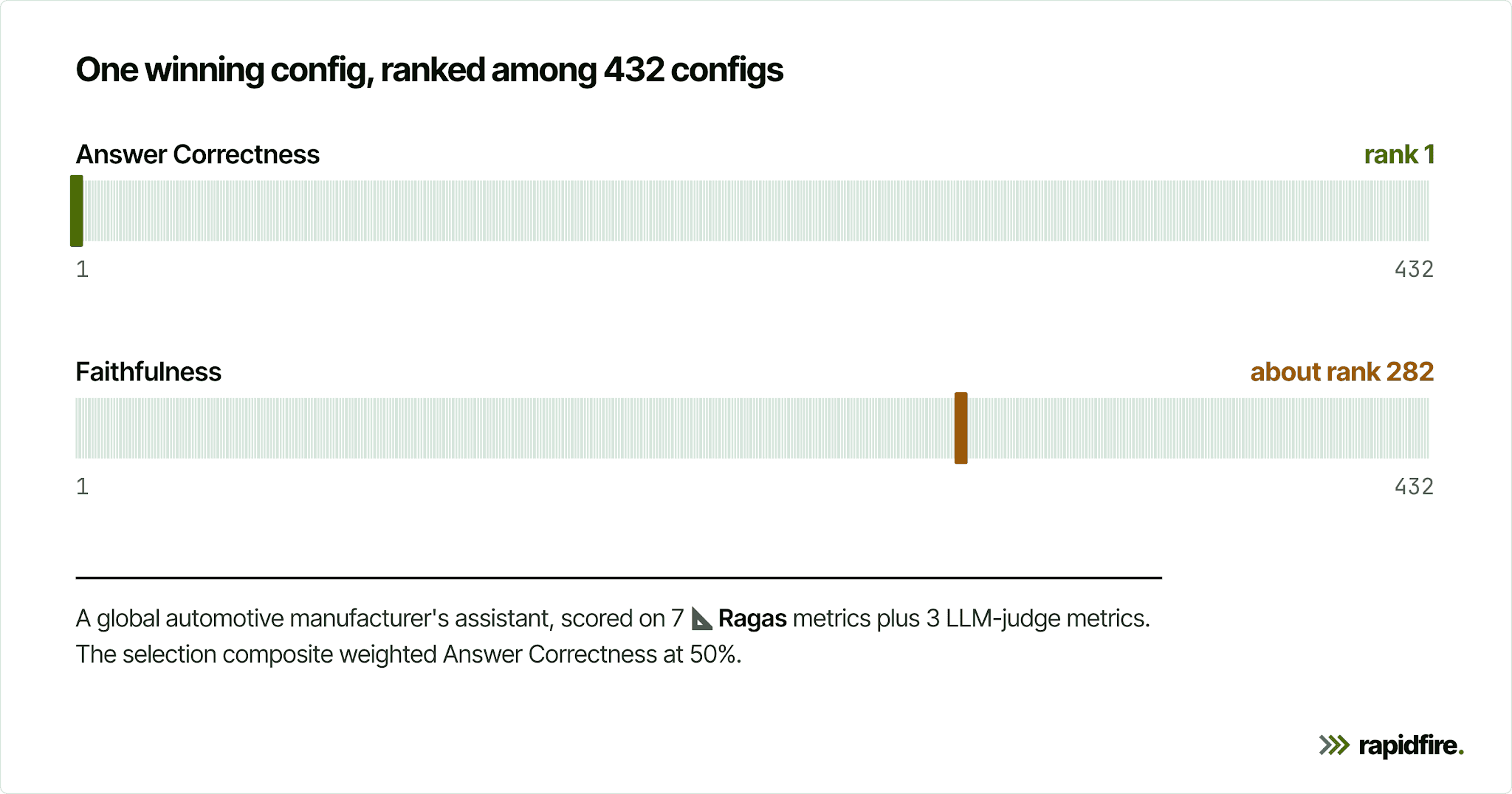 RAG Evaluation Metrics: How to Measure Retrieval and Generation Quality — diagram 3