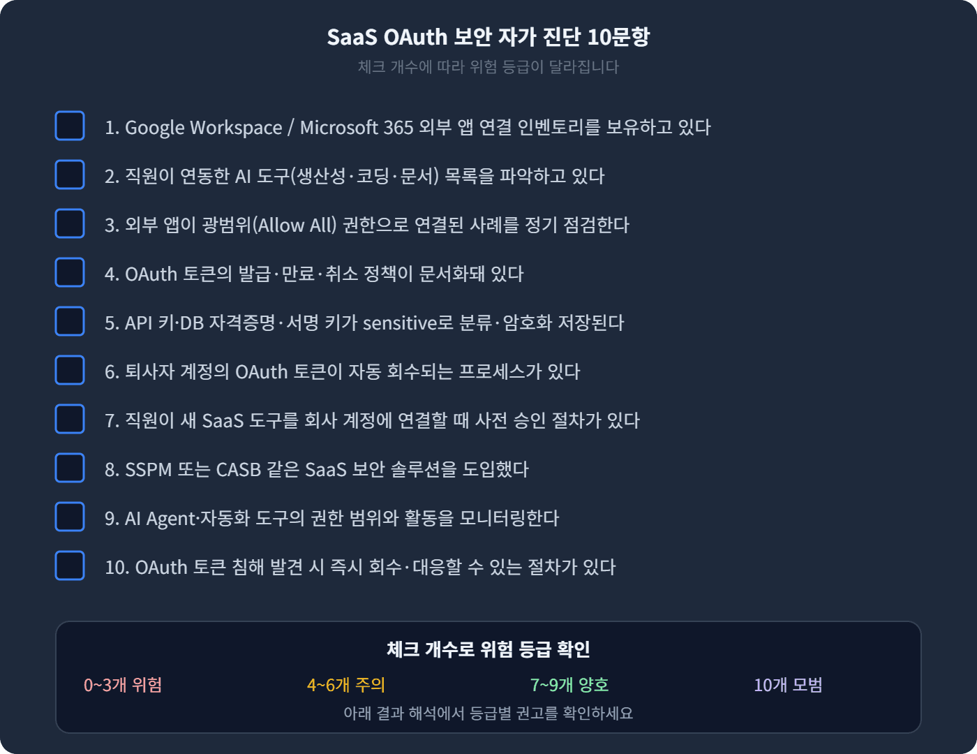 SaaS OAuth 보안 자가 진단 10문항