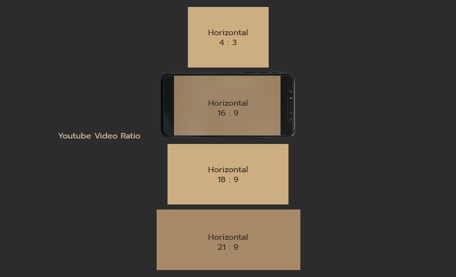 ขนาดวิดีโอ Youtube แนวตั้ง