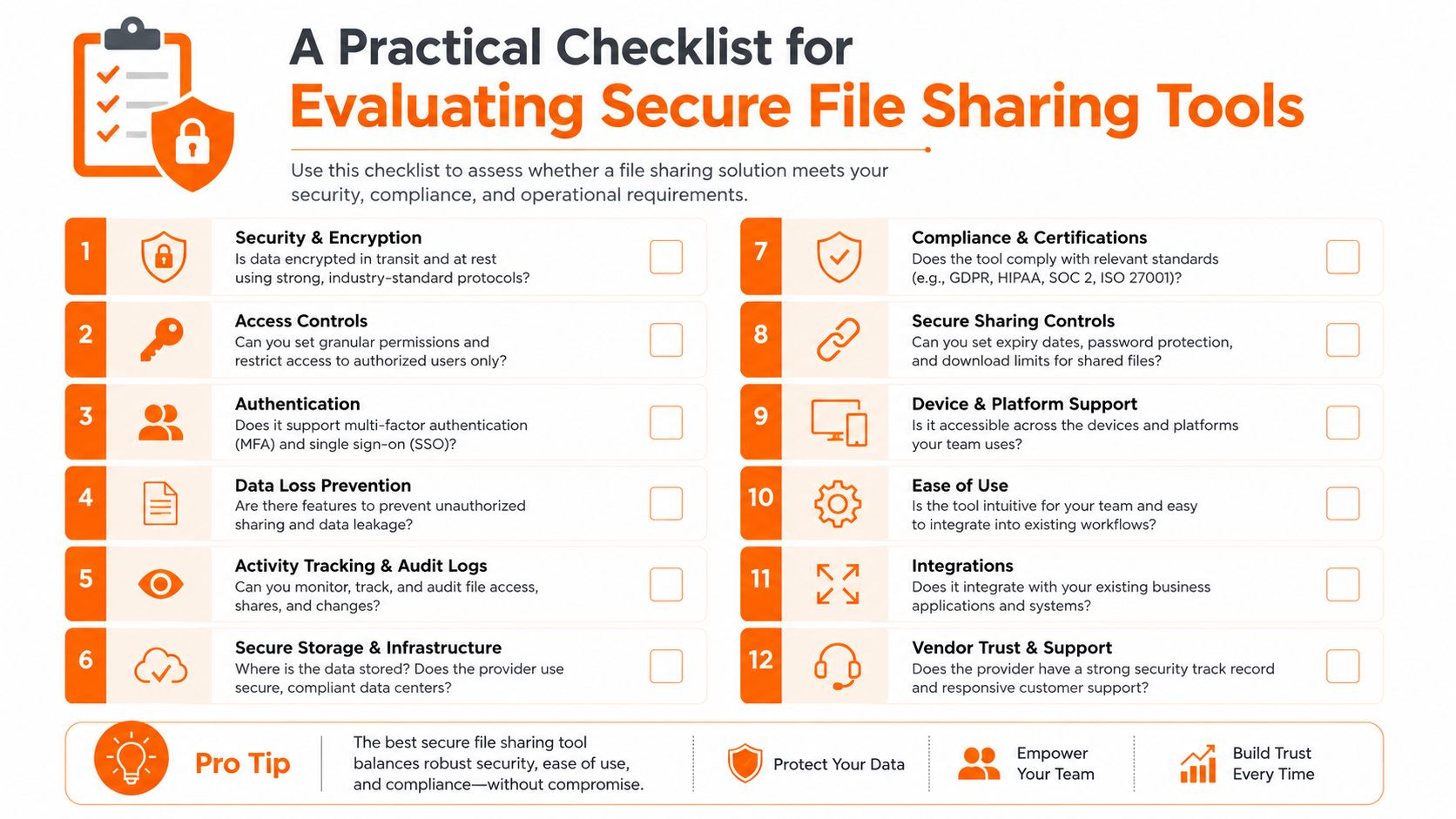 A checklist infographic titled A Practical Checklist for Evaluating Secure File Sharing Tools with twelve numbered criteria.
