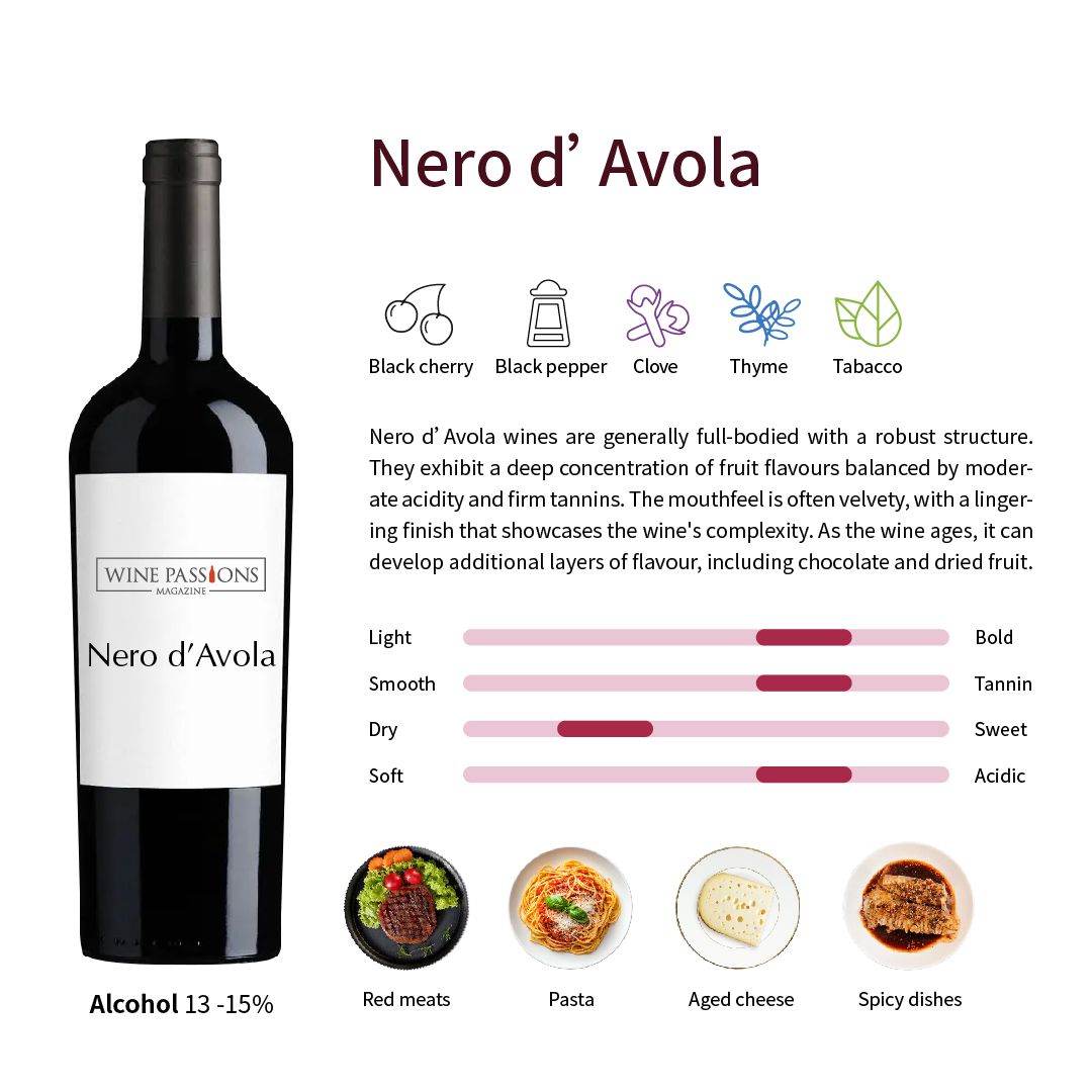 Nero d'Avola grapes, Nero d'Avola wine, Sicilian red wines, how to taste Nero d'Avola, flavor characteristics of Nero d'Avola, Italian red wines, low-tannin red wines, fresh fruity red wines, food pairings with Nero d'Avola, main production areas for Nero d'Avola, famous Nero d'Avola wines, naturally produced Nero d'Avola, recommended light red wines.