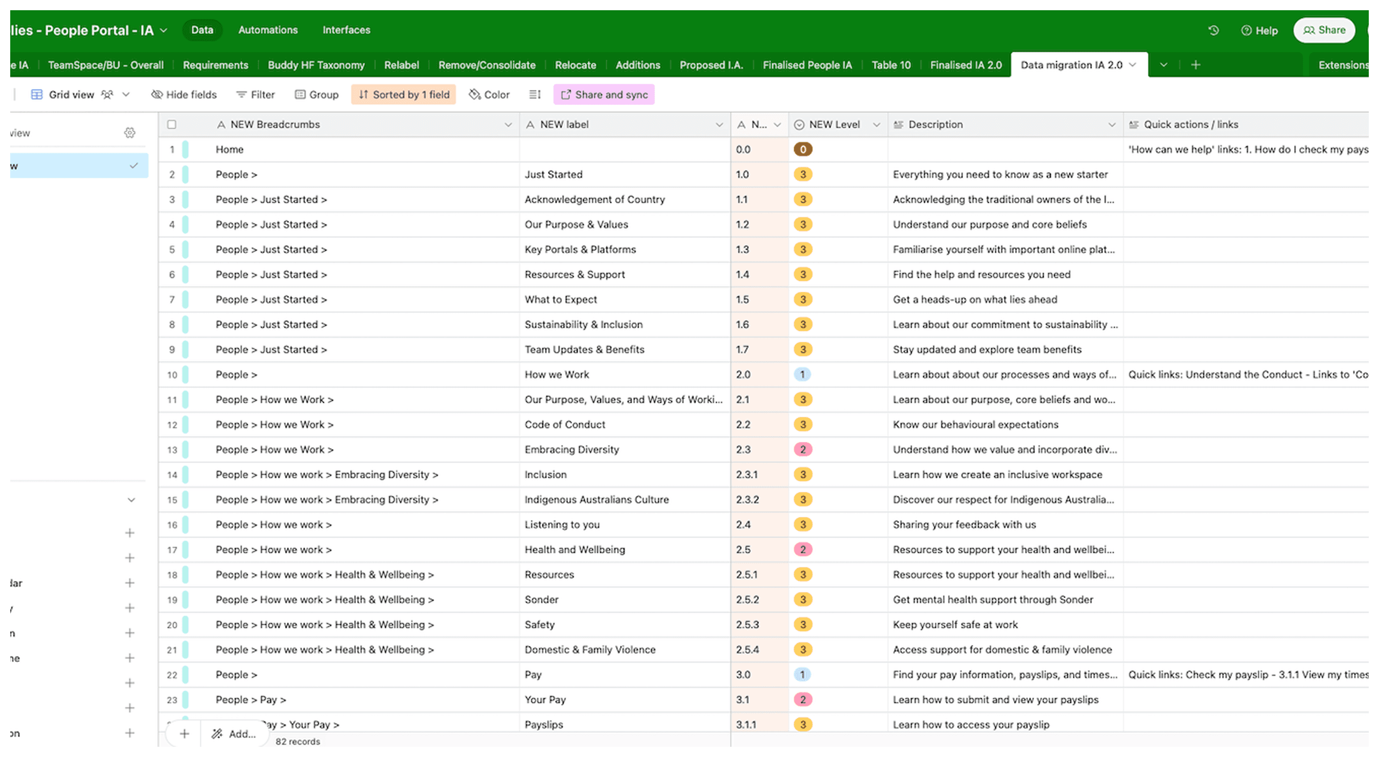 Sample of the information architecture spreadsheet for New Zealand