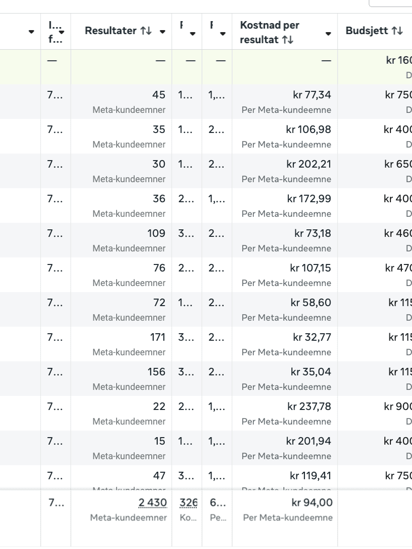 orange plastic bottle beside orange plastic bottle