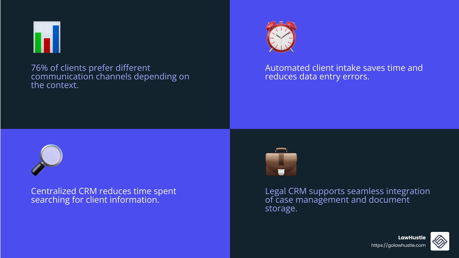 76% of clients prefer different communication channels depending on the context - client engagement software for law firm infographic 4_facts_emoji_blue