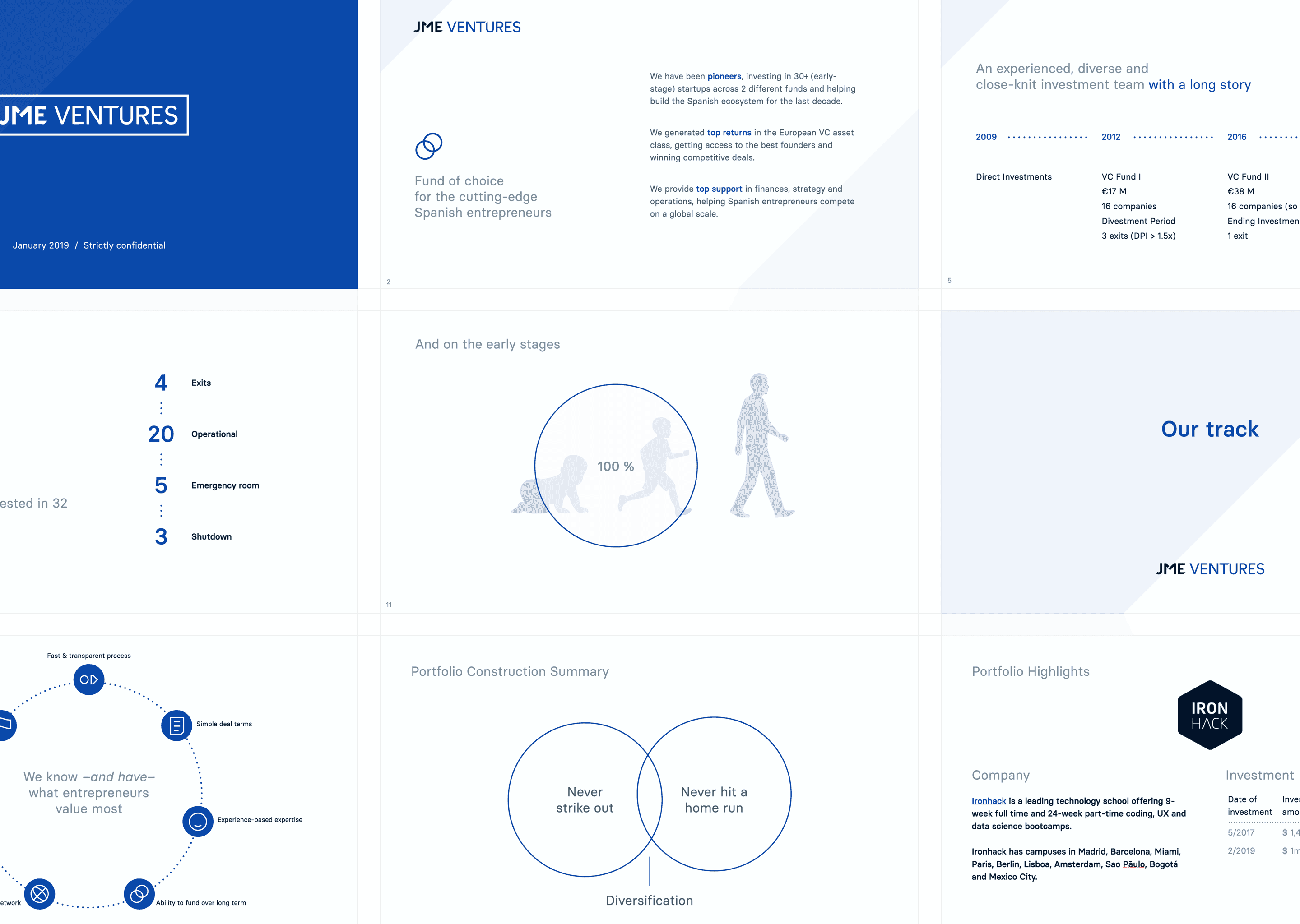 presentation