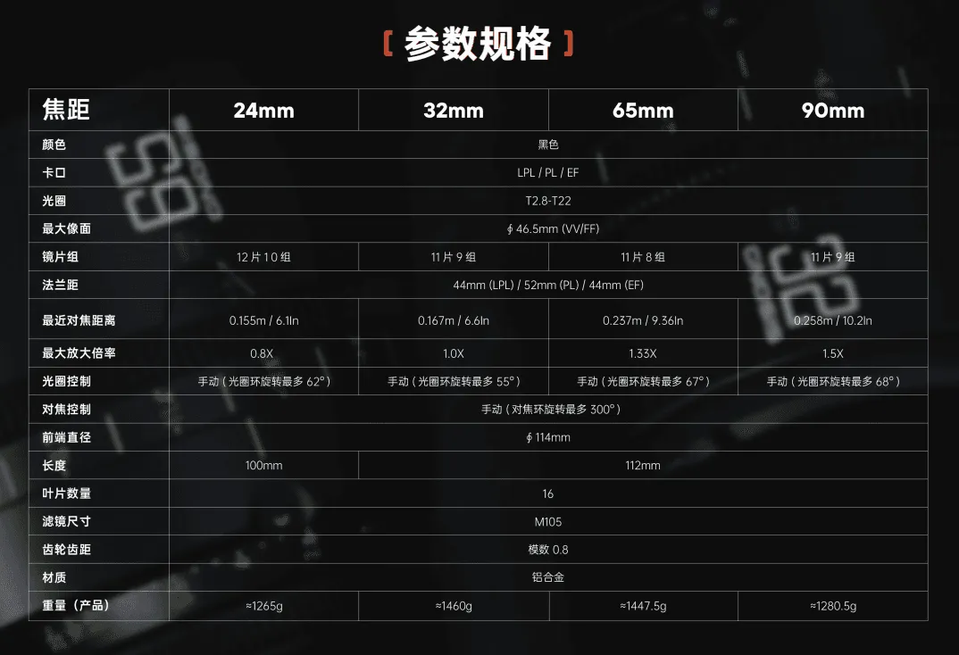 微距上新|探微无界 发现未知