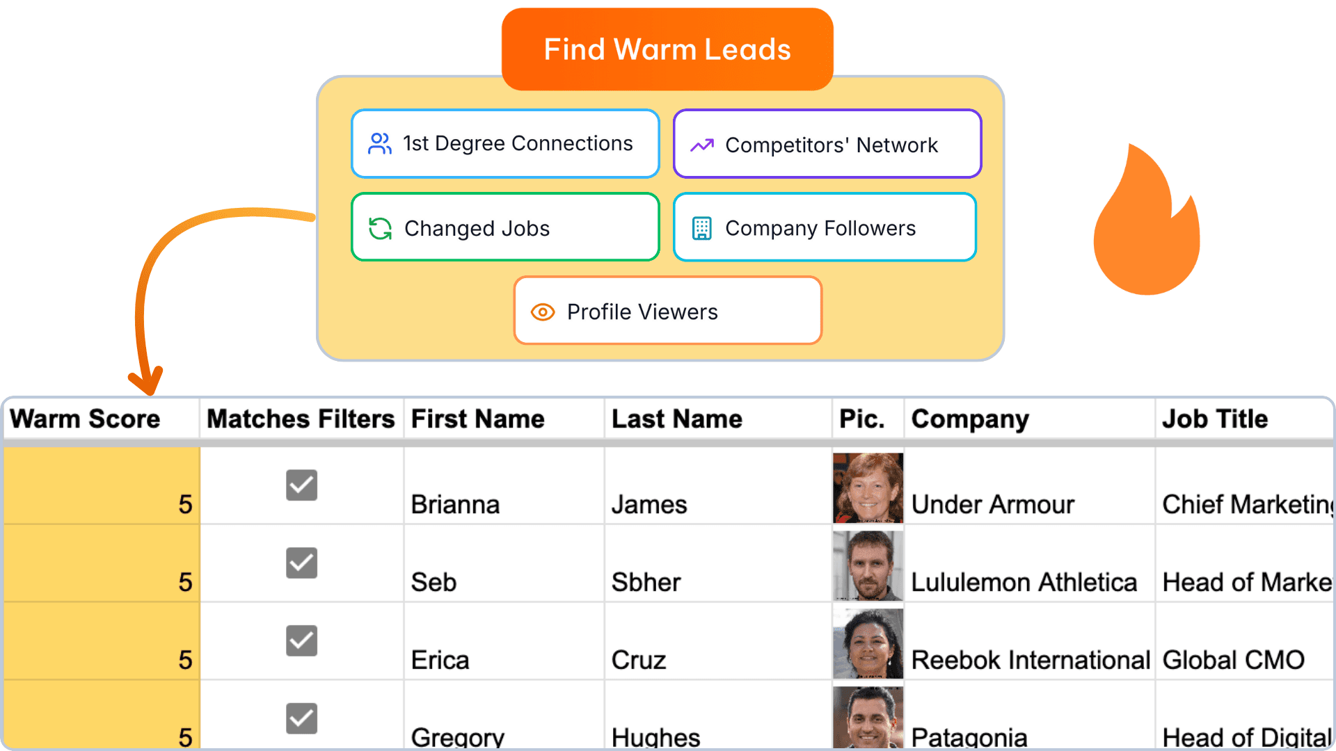 Screenshot of a list of leads with intent data