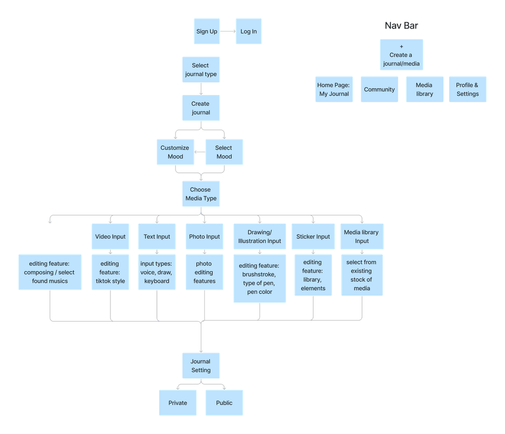 GitLab issue board