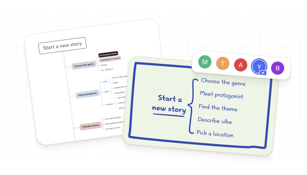 Growth Matrix: A Comprehensive Guide to Strategic Business Growth | Xmind