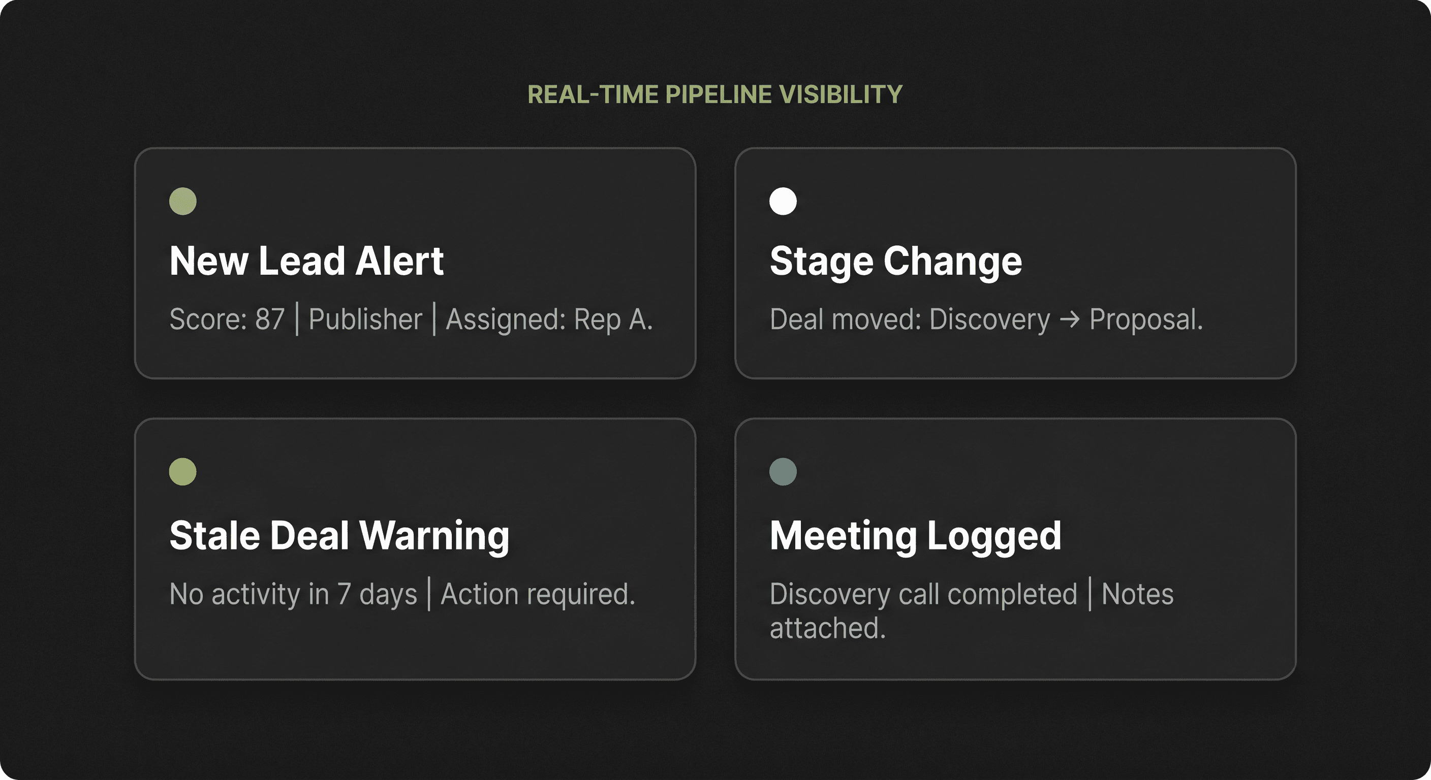 Four notification card mockups showing real-time pipeline alerts for new leads, stage changes, stale deals, and meeting activity