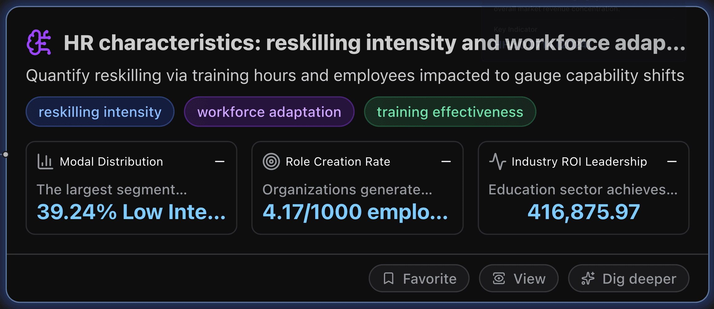 HR Characteristics: Reskilling Intensity and Workforce Adaptation