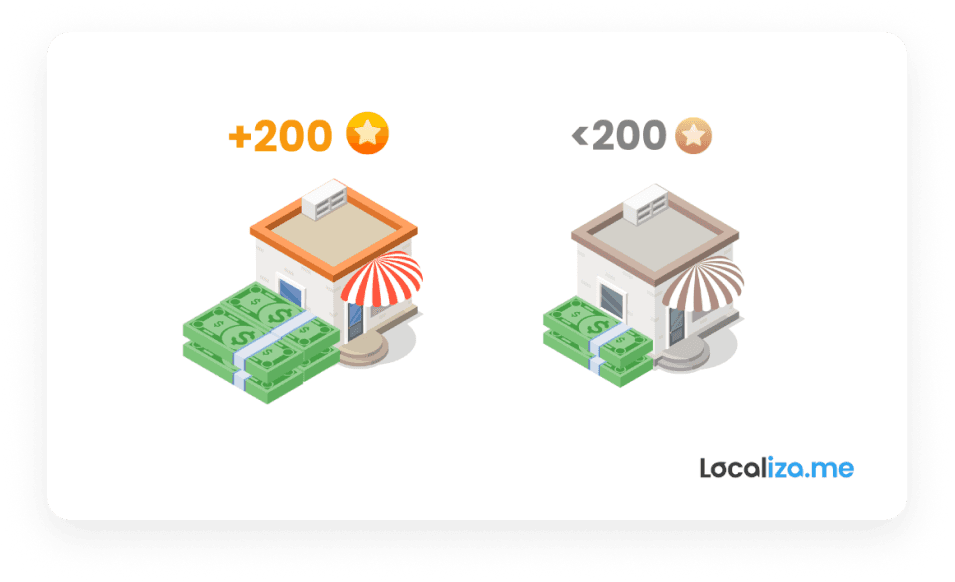 ¿Cuántas reseñas o valoraciones de clientes necesitan tus locales?
