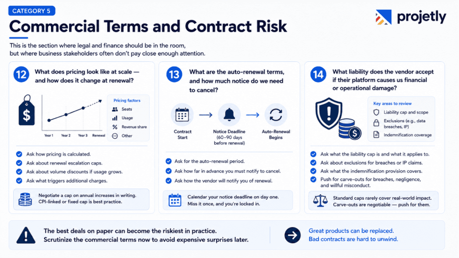Commercial Terms and Contract Risk