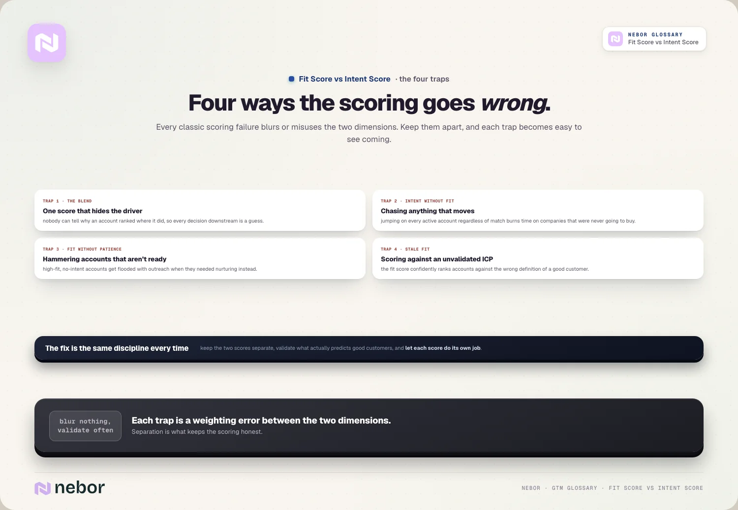 Four ways the scoring goes wrong.