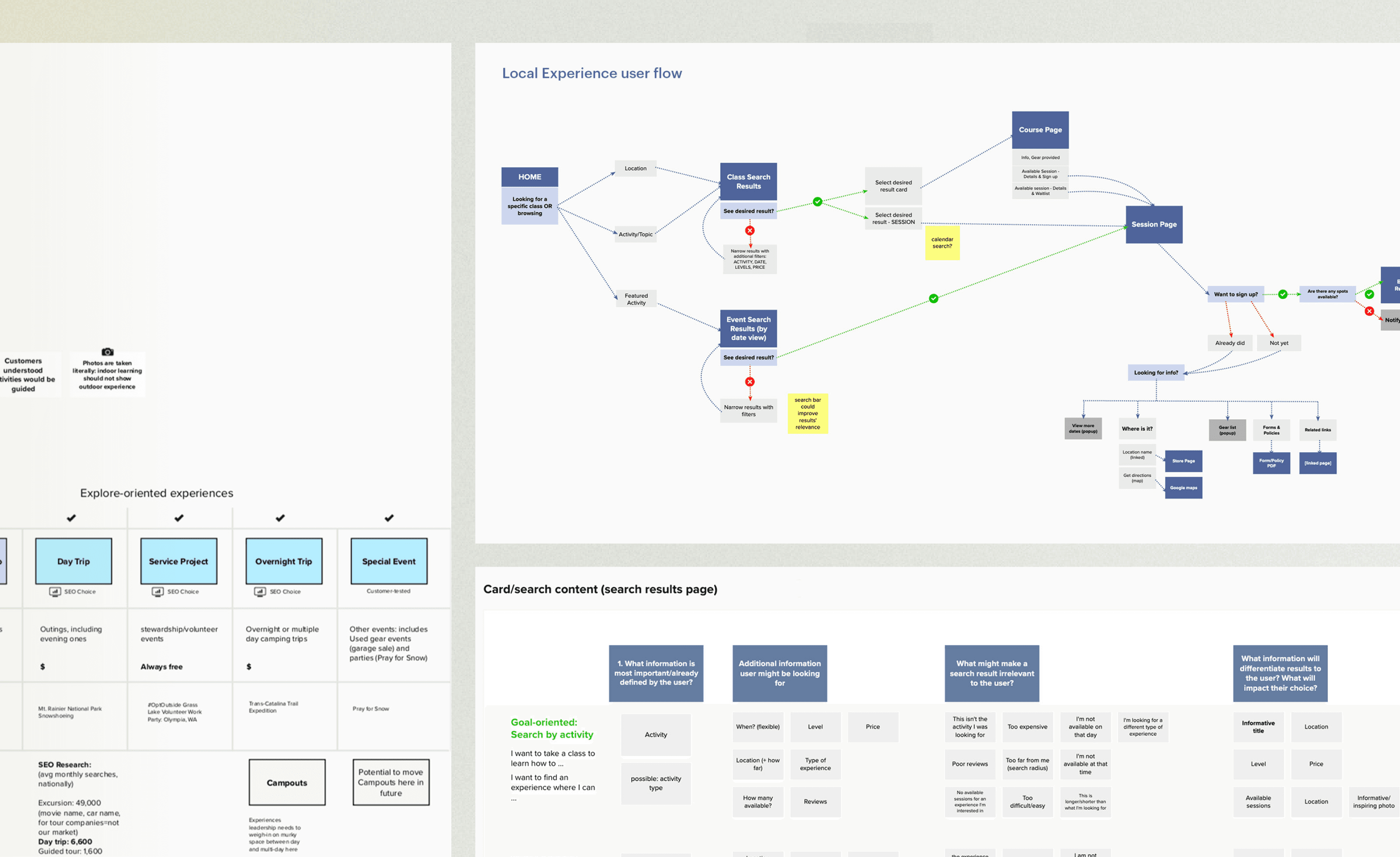 User research and usability testing