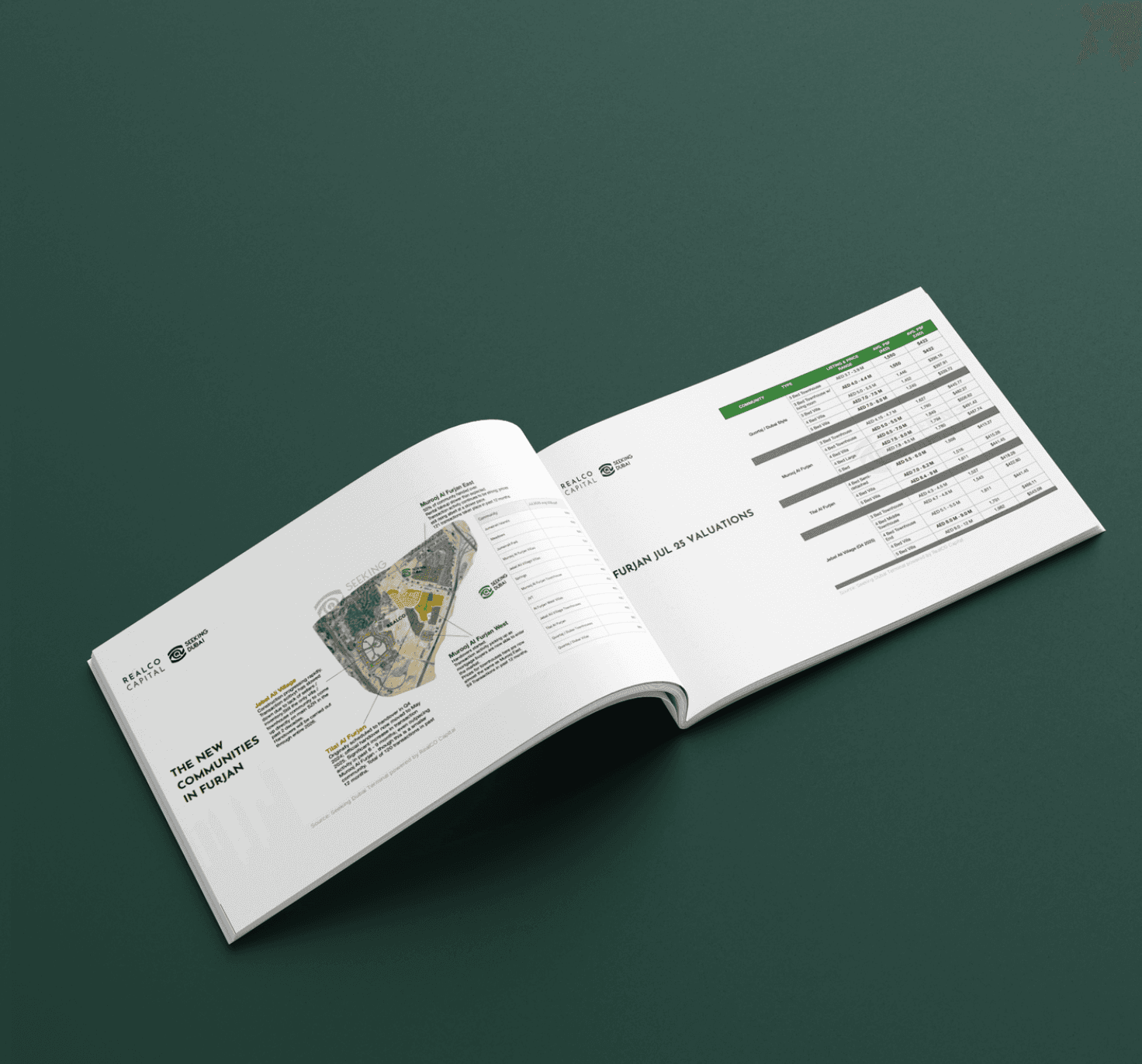 Al Furjan Market Report