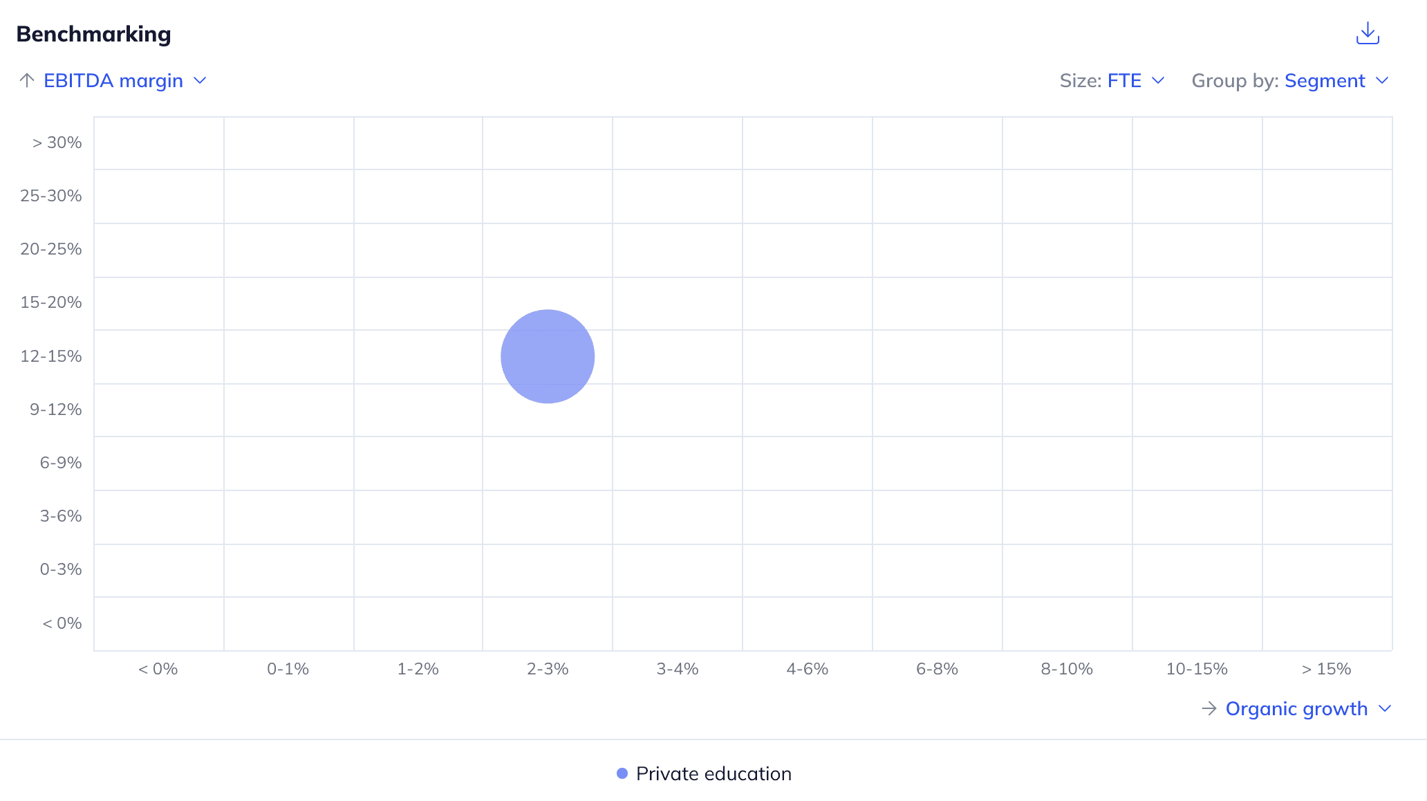 Company benchmarking