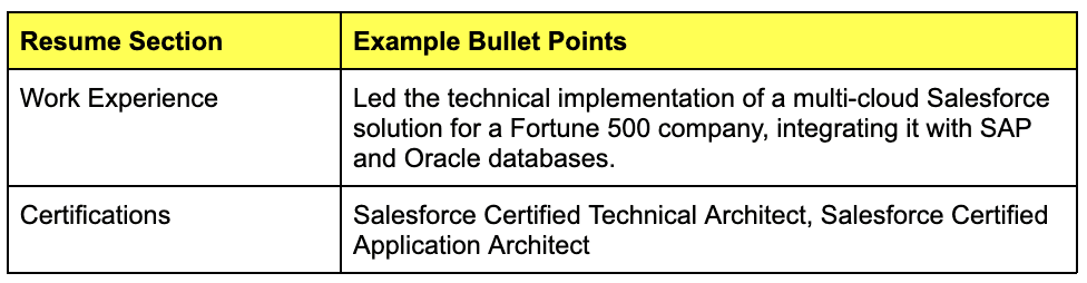 Applying for Salesforce Architect Roles