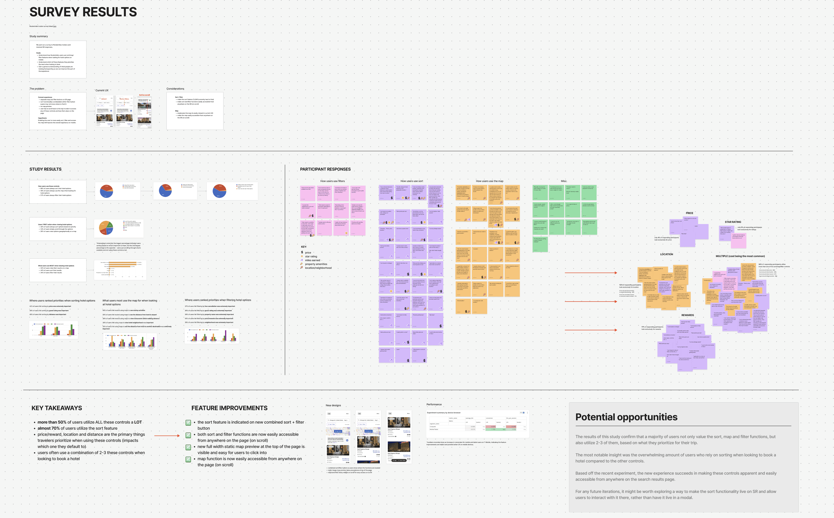 A screenshot of notes gathered from the survey results.