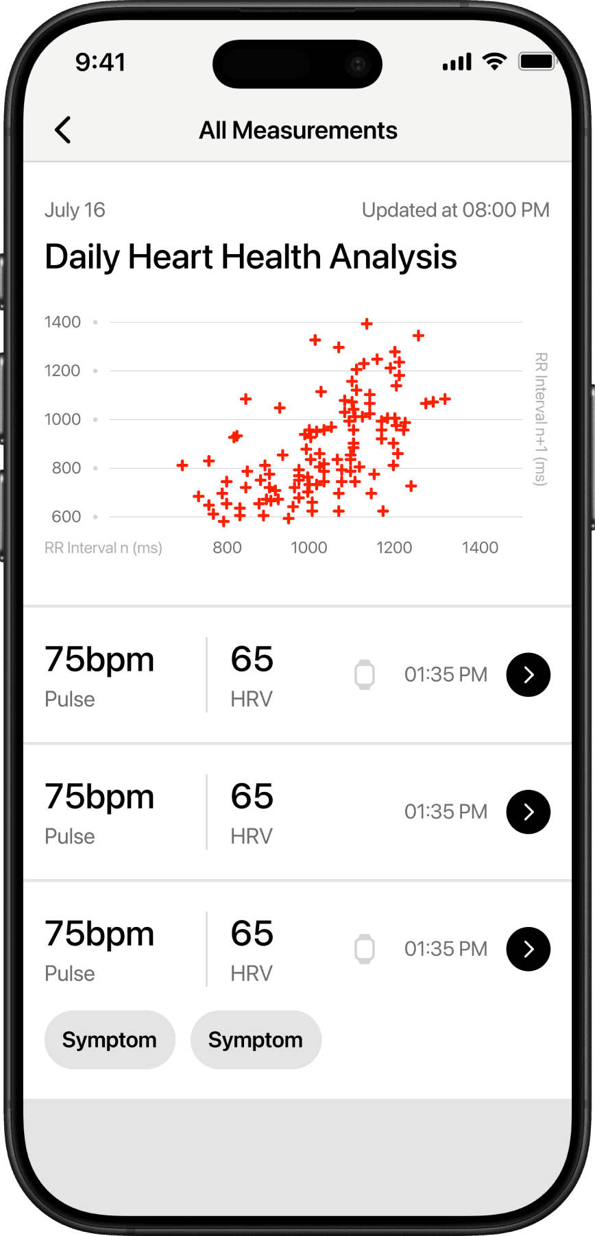 Dashboard — overview