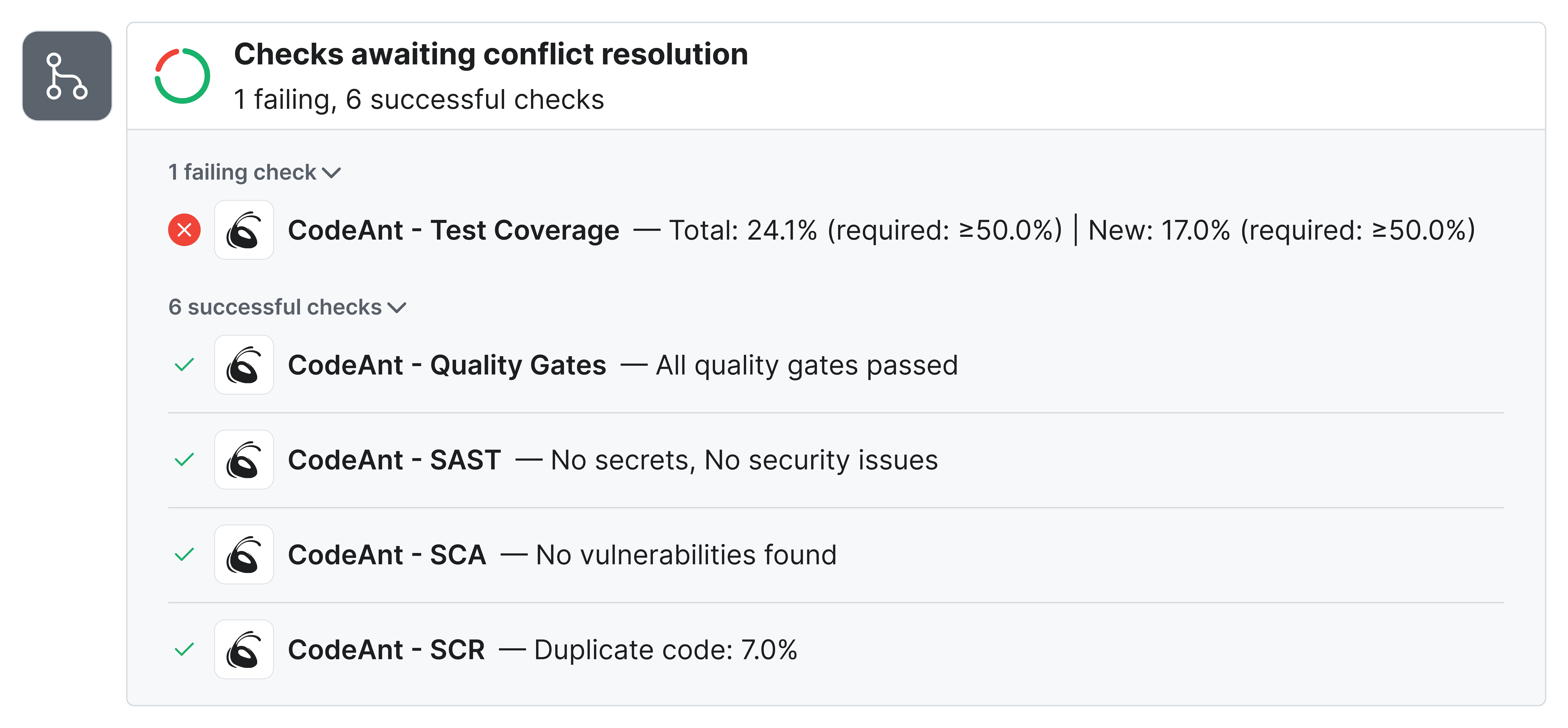 Pull request checks panel showing failing, skipped, and successful checks, including test runs, quality gates, SAST, SCA, and duplicate code results, with a notice about merge conflicts.