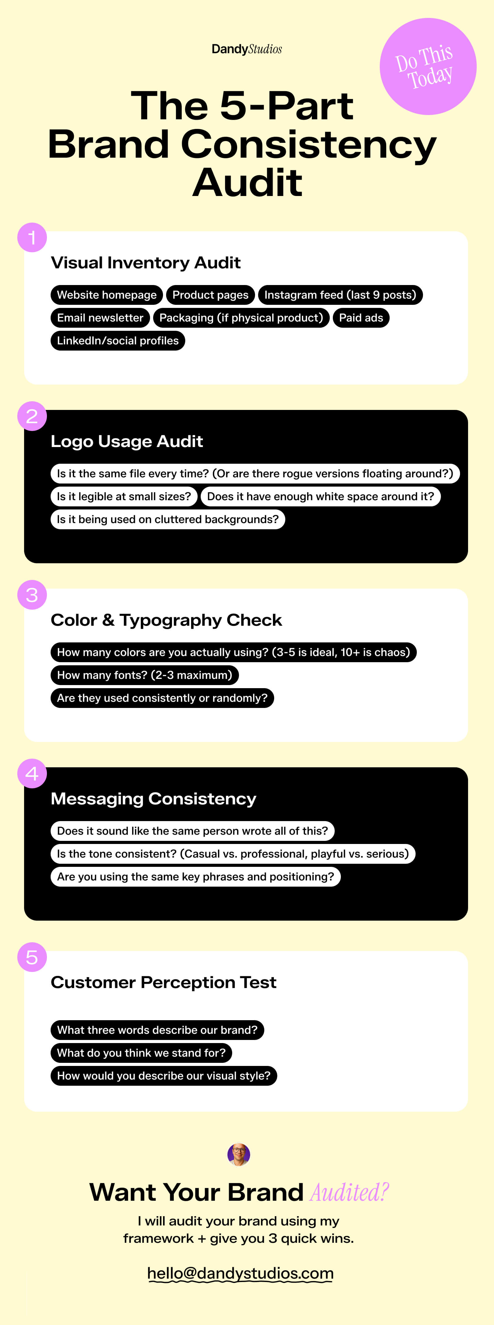 Simple checklist graphic with the 5 audit steps