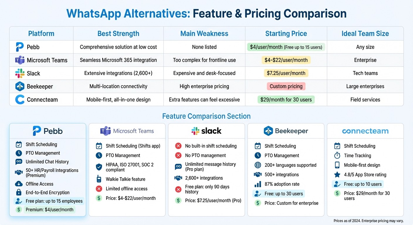 WhatsApp Alternatives Comparison: Features, Pricing & Best Use Cases