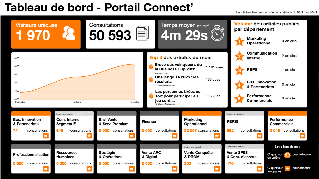 example tableau de bord
