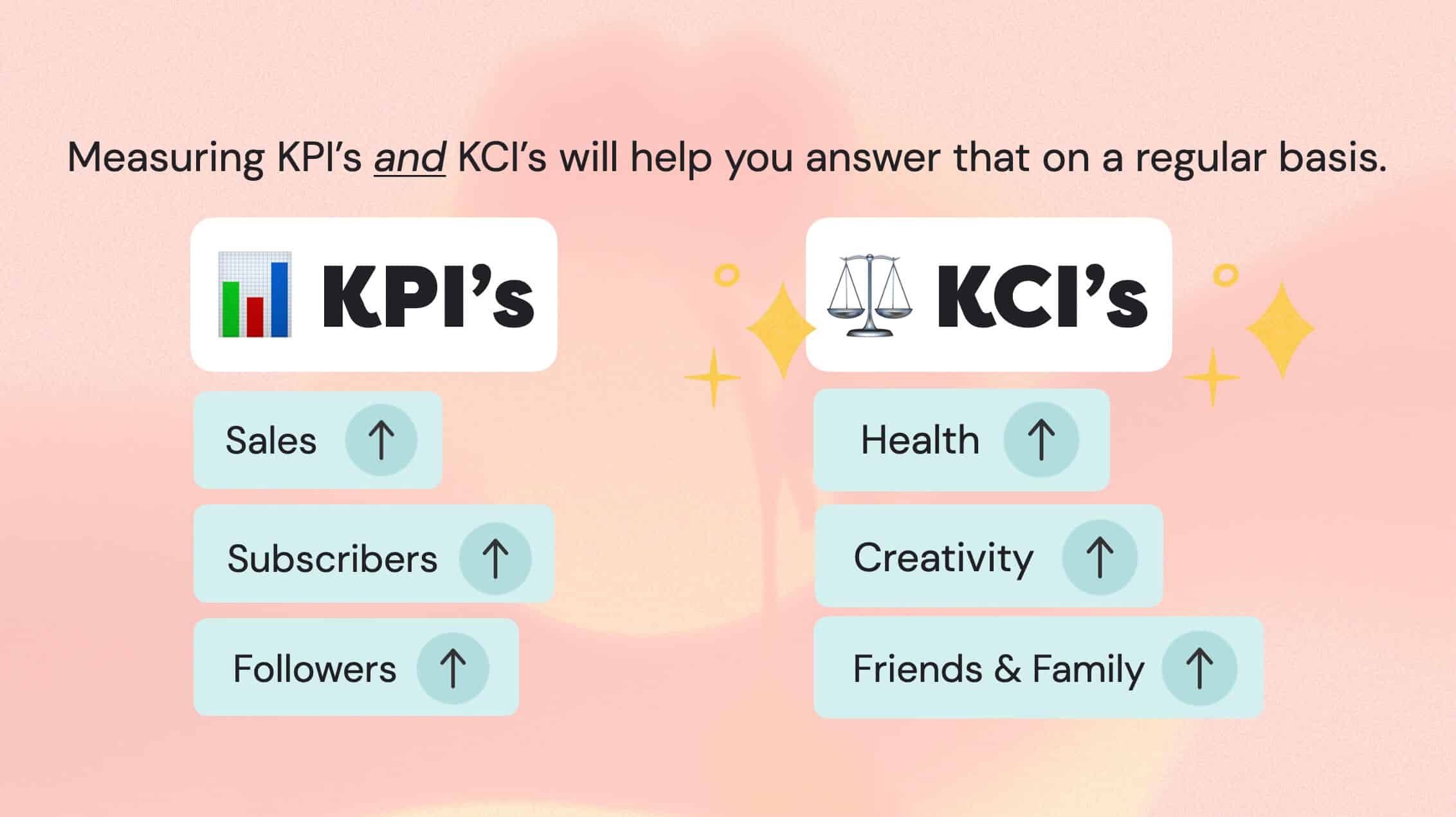 KPIs and KCIs