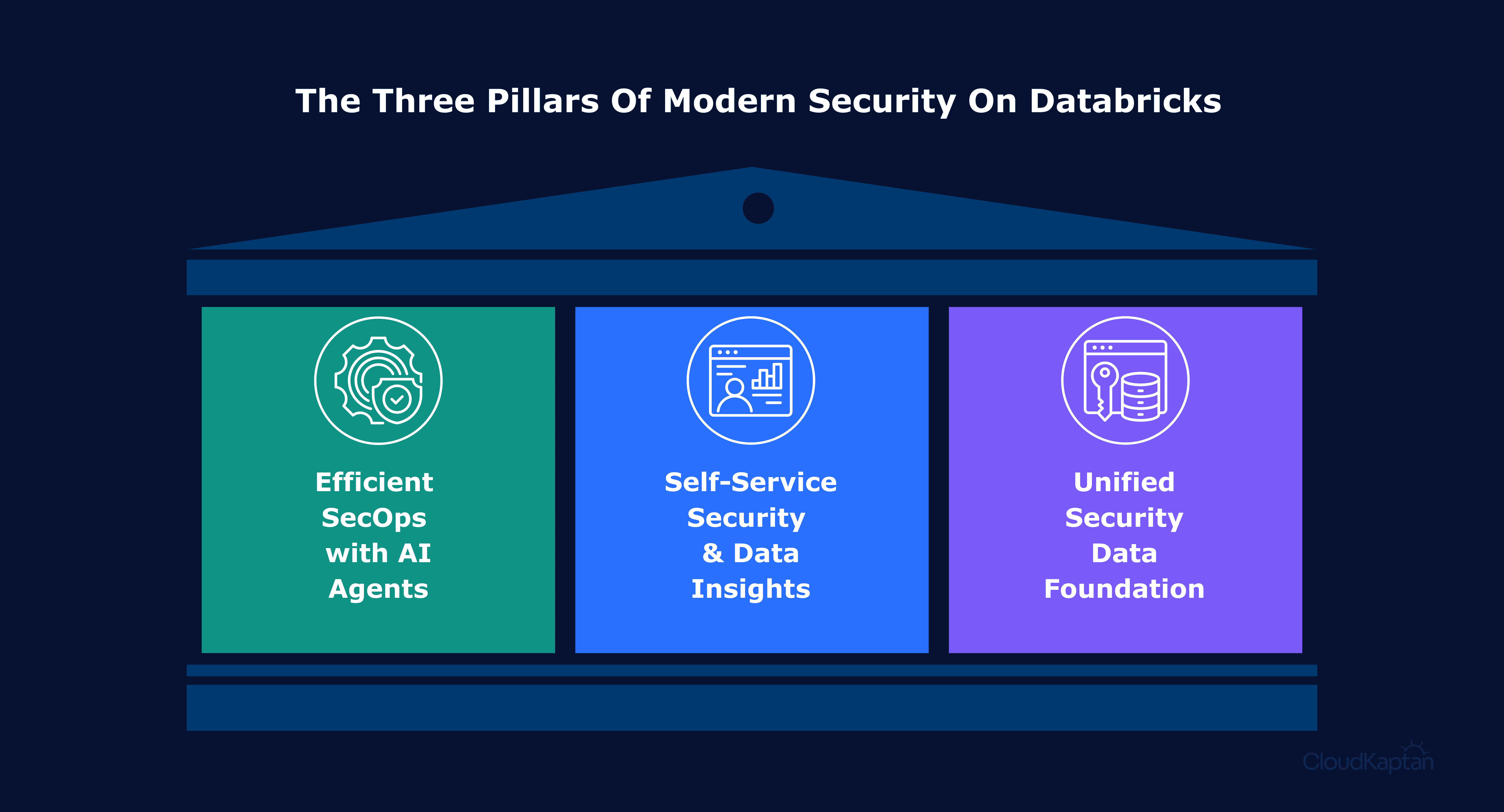 cloud-kaptan-dashboard.png > IMG_841.png