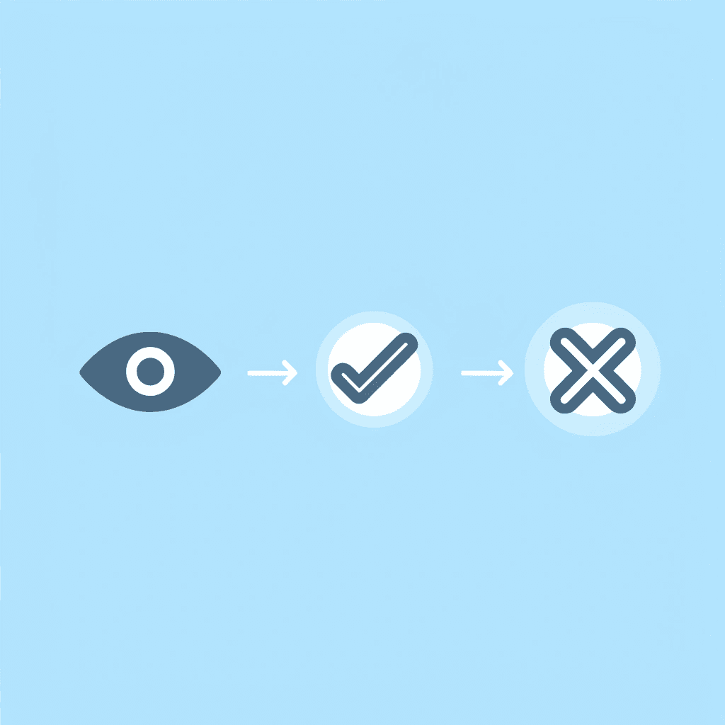  Three-step process showing how manual review leads to loss of focus, creates false confidence, and allows errors to pass through