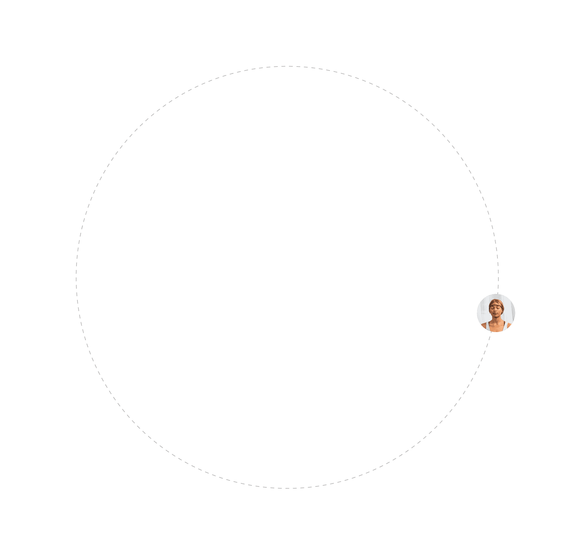 Middle Orbit