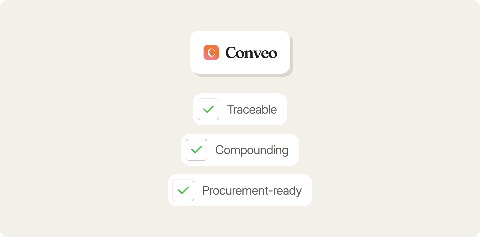 "Conveo logo above a checklist of three qualities: traceable, compounding, and procurement-ready"
