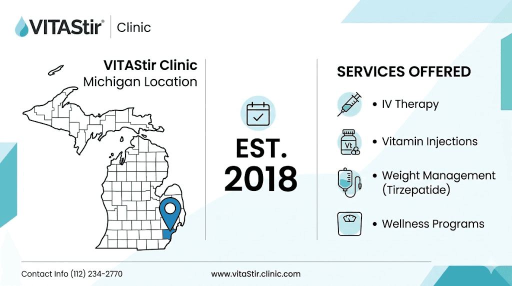 VitaStir clinic overview showing Livonia Michigan location and services offered