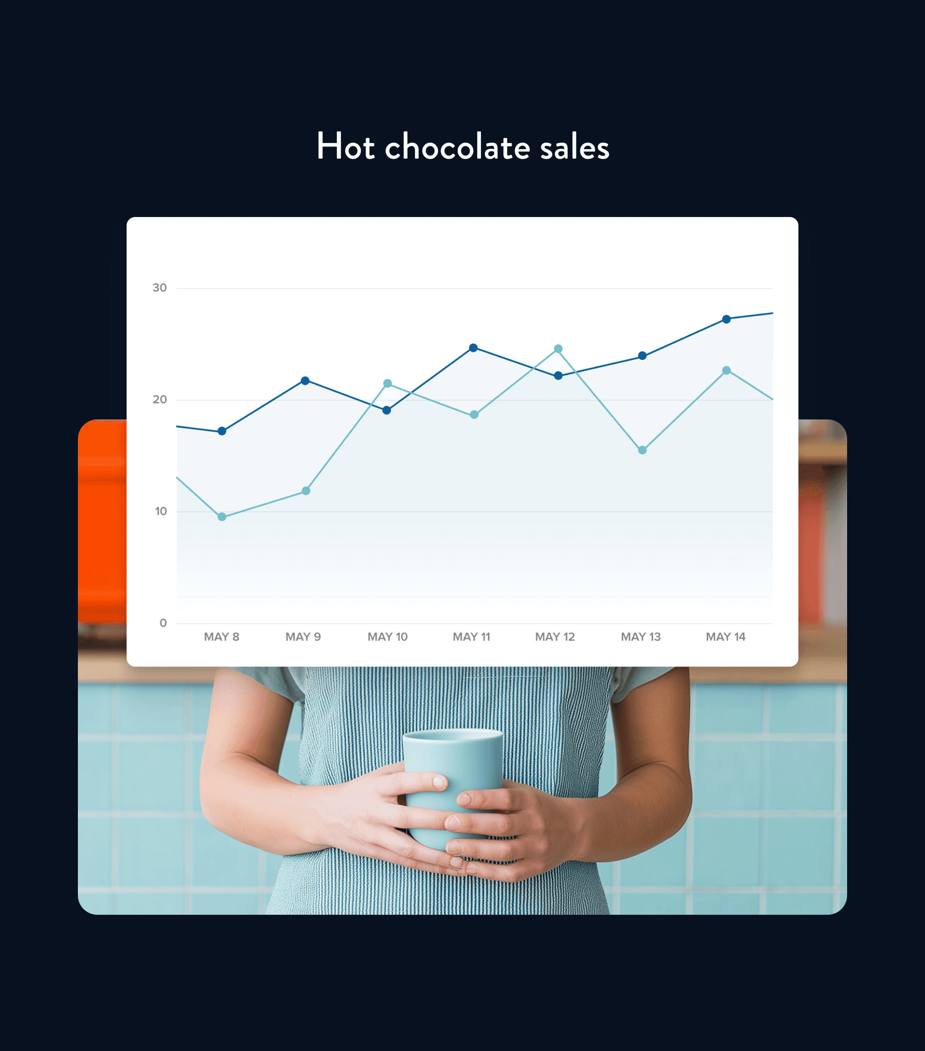 Hot chocolate sales analytics overlayed on café staff member holding a mug of hot drink