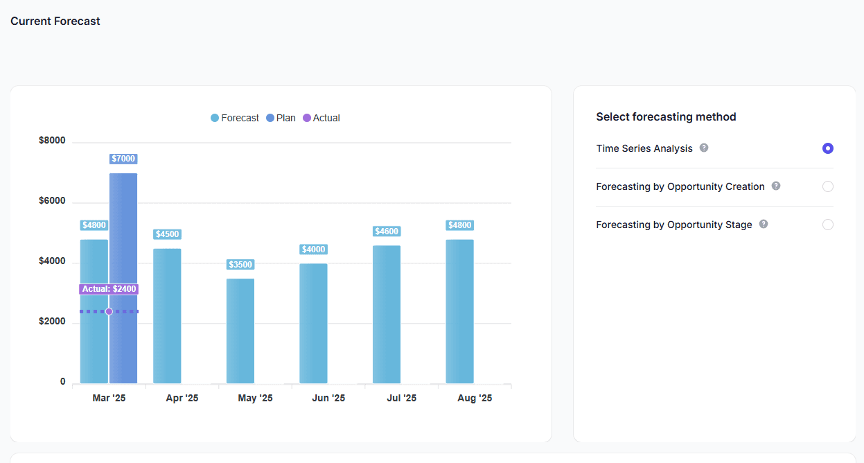 sales forecasting tool