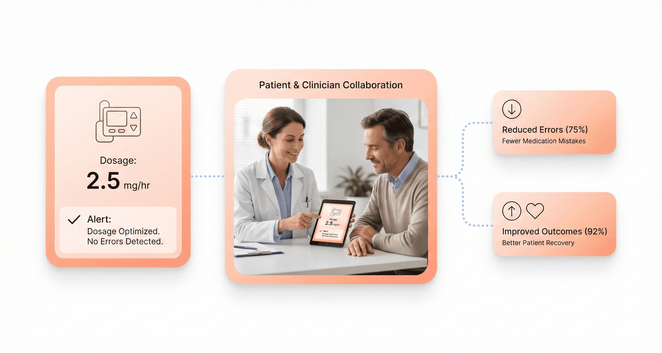 Clinician viewing a medical device interface with clear dosage information and alerts while a patient rests nearby, emphasizing safety and error reduction.