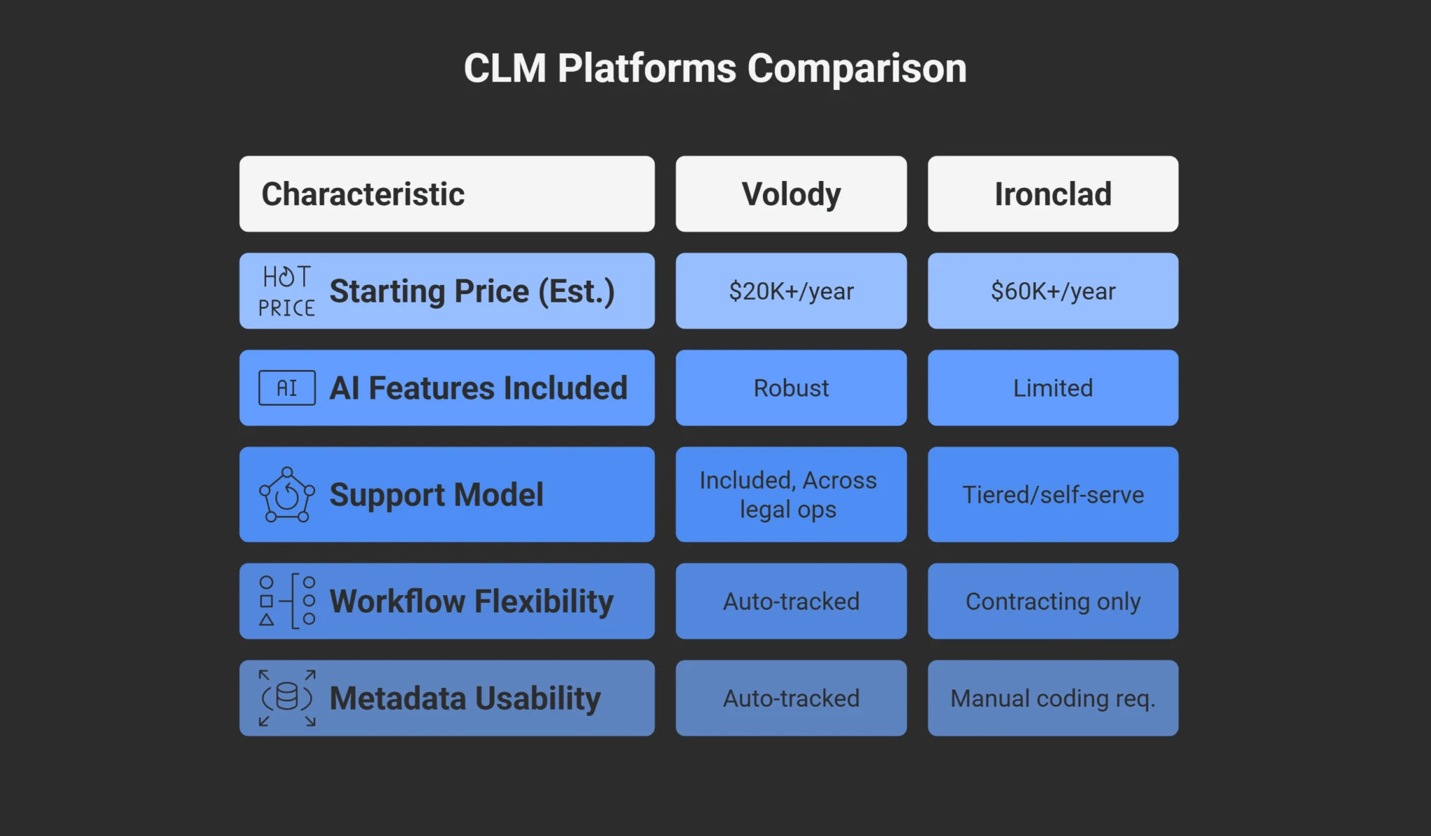 Is Ironclad’s Model Fair & Scalable