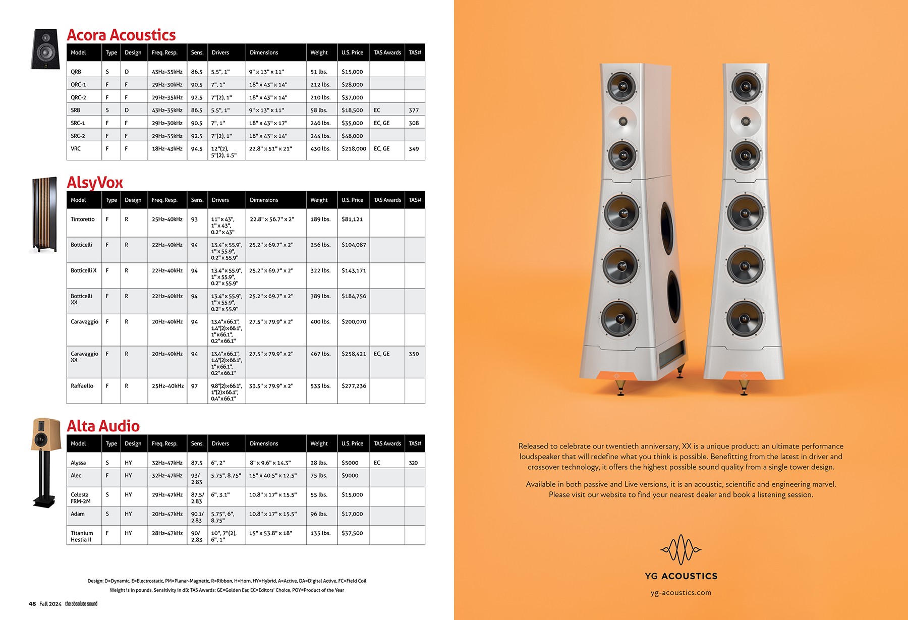 Editorial page layouts from The Absolute Sound magazine, designed and produced by October Custom Publishing