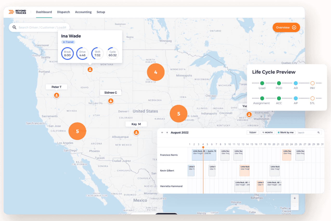 A screenshot of BeyondTrucks' Platform Dashboard 