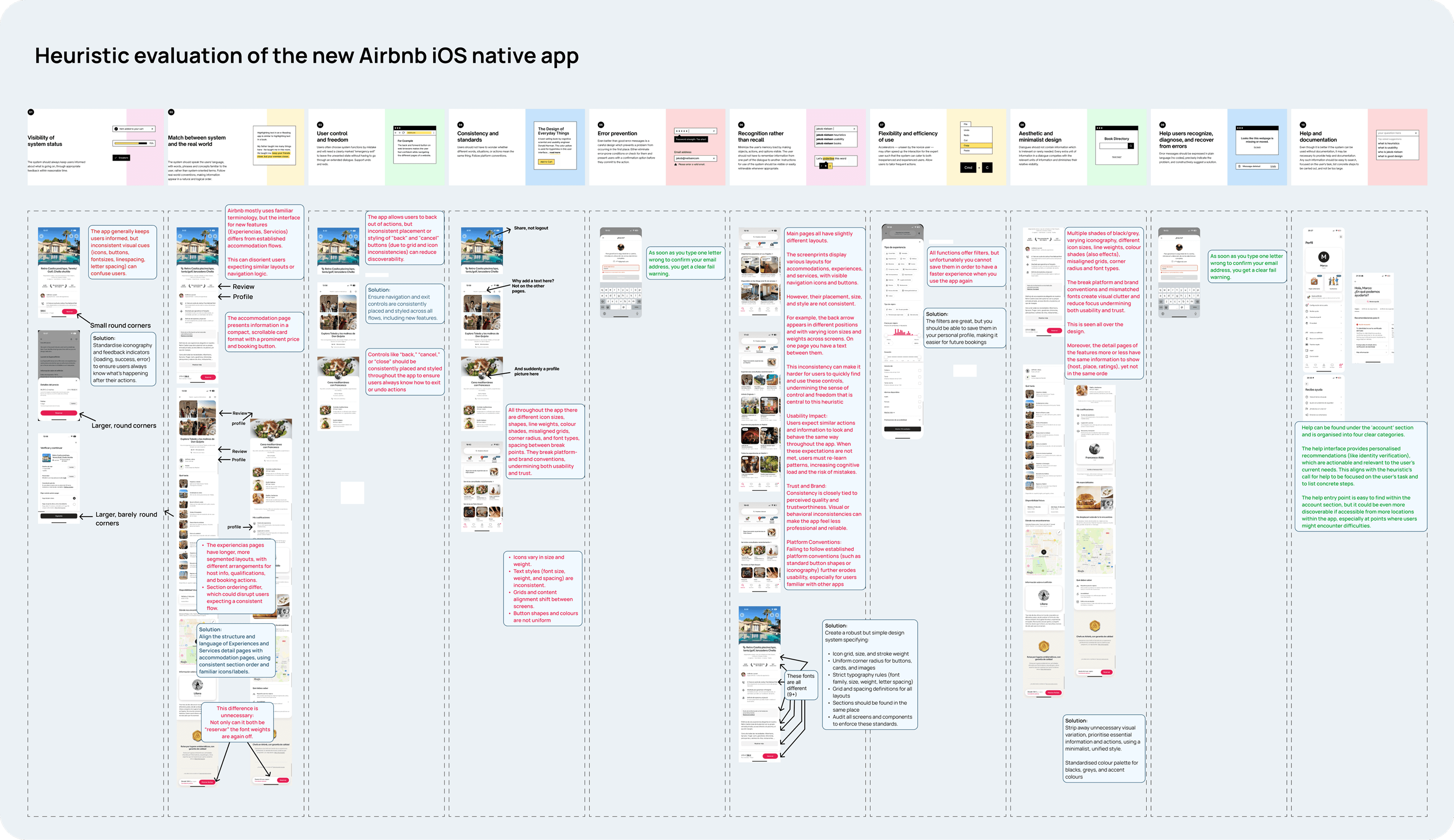 Heuristic evaluation board displaying the full original Airbnb iOS user journey. The image is annotated with sticky notes highlighting inconsistencies such as 9+ font variations, shifting navigation arrows, and random corner radii