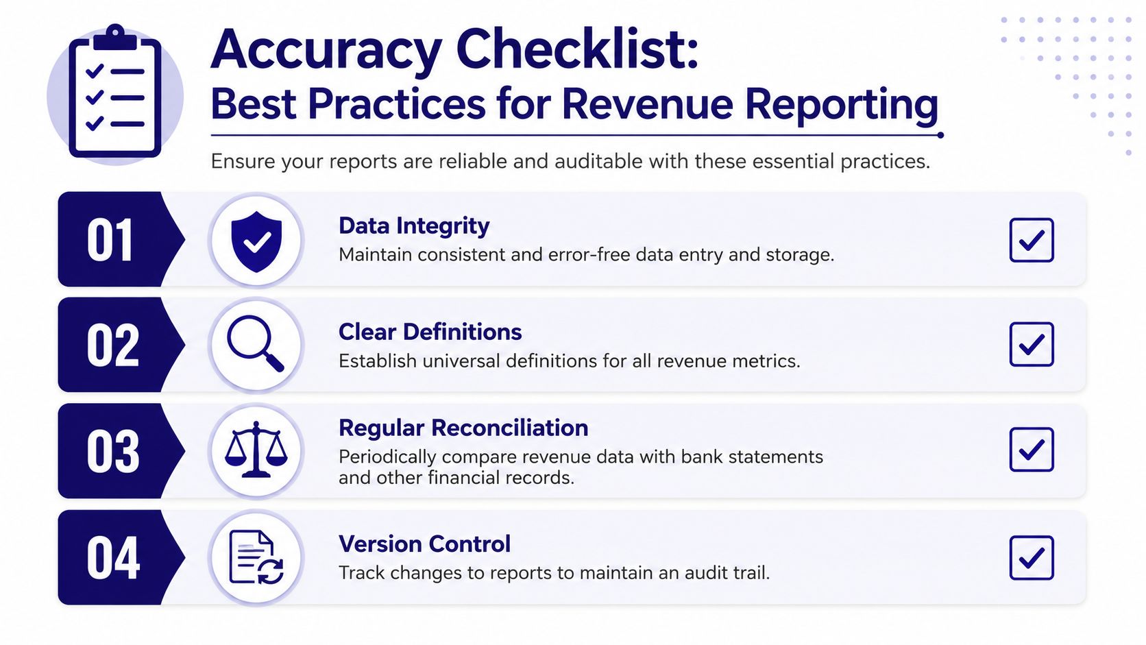 An infographic checklist outlining four essential best practices for ensuring accurate and reliable revenue reporting.
