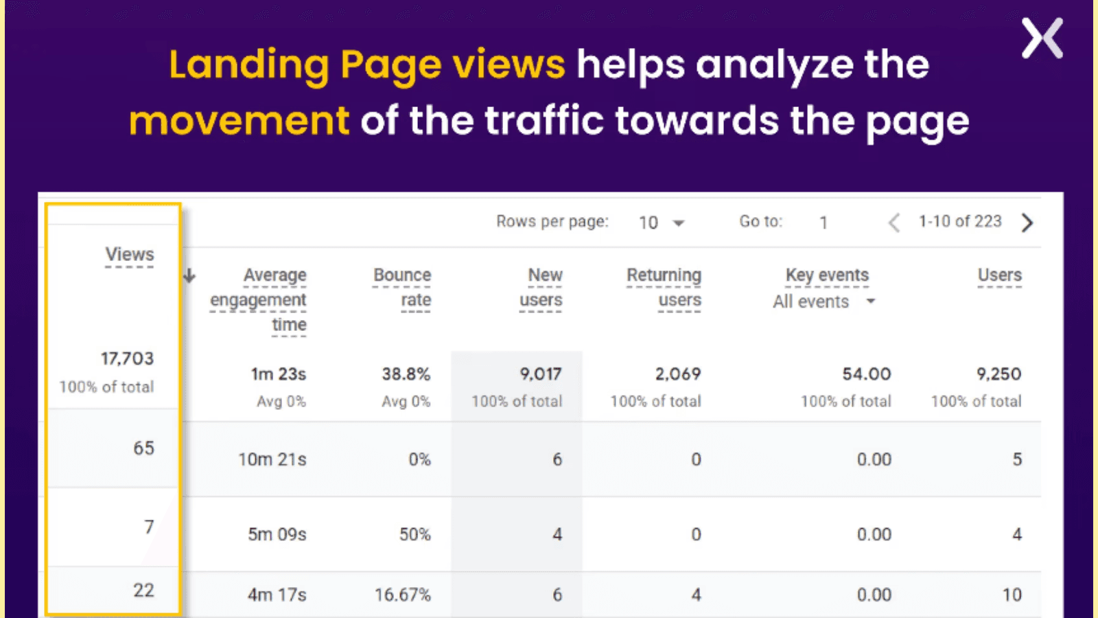 Page Views