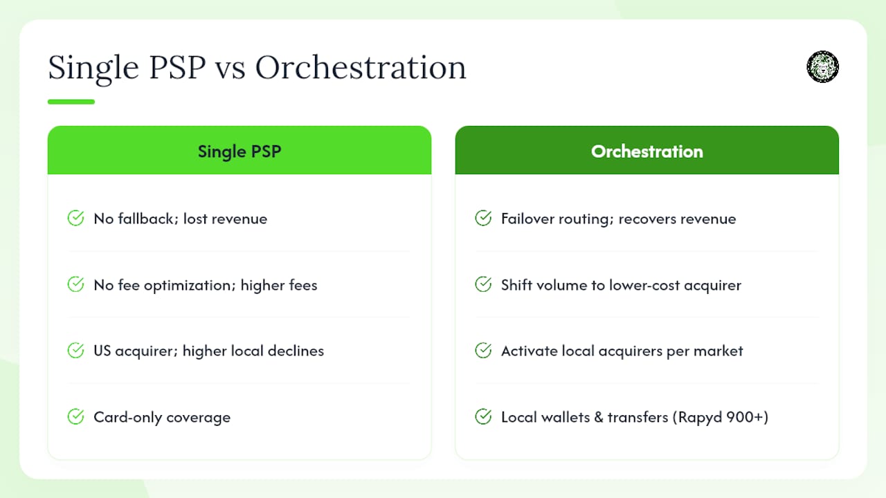 Real-world payment orchestration in practice — overview diagram