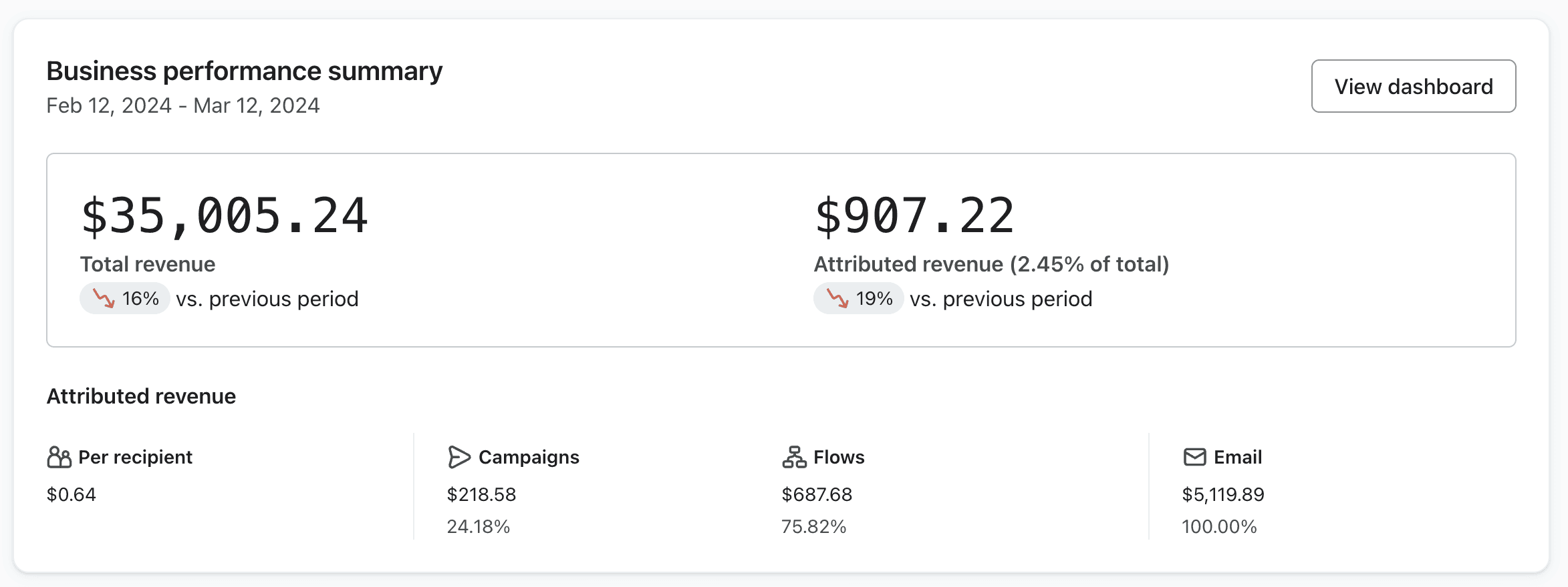 Case Study picture 4 before